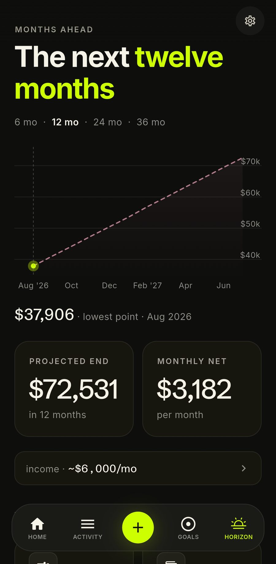 Trove’s Months Ahead forecast from an earlier app version
